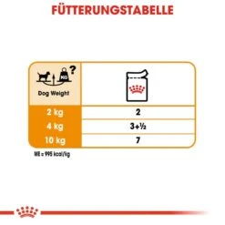 Royal Canin CCN Coat Care Nassfutter Für Glänzendes Fell 14 Royal Canin CCN Coat Care Nassfutter Für Glänzendes Fell -Angebote Hundenass Futter Store royal canin ccn coat care nassfutter fuer glaenzendes fell 1565858861
