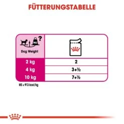 Royal Canin CCN Exigent Nassfutter Für Wählerische Hunde -Angebote Hundenass Futter Store royal canin ccn exigent nassfutter fuer hunde 1560944571