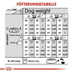 Royal Canin CCN Light Weight Care Maxi Trockenfutter Für Große Hunde Mit Neigung Zu Übergewicht -Angebote Hundenass Futter Store royal canin ccn light weight care maxi hundefutter 1560948473