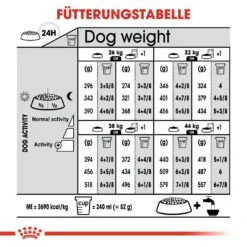 Royal Canin CCN Relax Care Maxi Trockenfutter Für Große Hunde In Unruhigem Umfeld -Angebote Hundenass Futter Store royal canin ccn relax care maxi hundefutter 1560953473