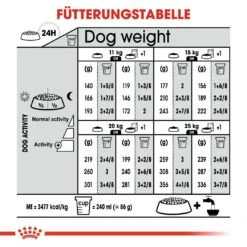 Royal Canin CCN Sterilised Medium Trockenfutter Für Kastrierte Mittelgroße Hunde -Angebote Hundenass Futter Store royal canin ccn sterilised medium hundefutter 1560953773