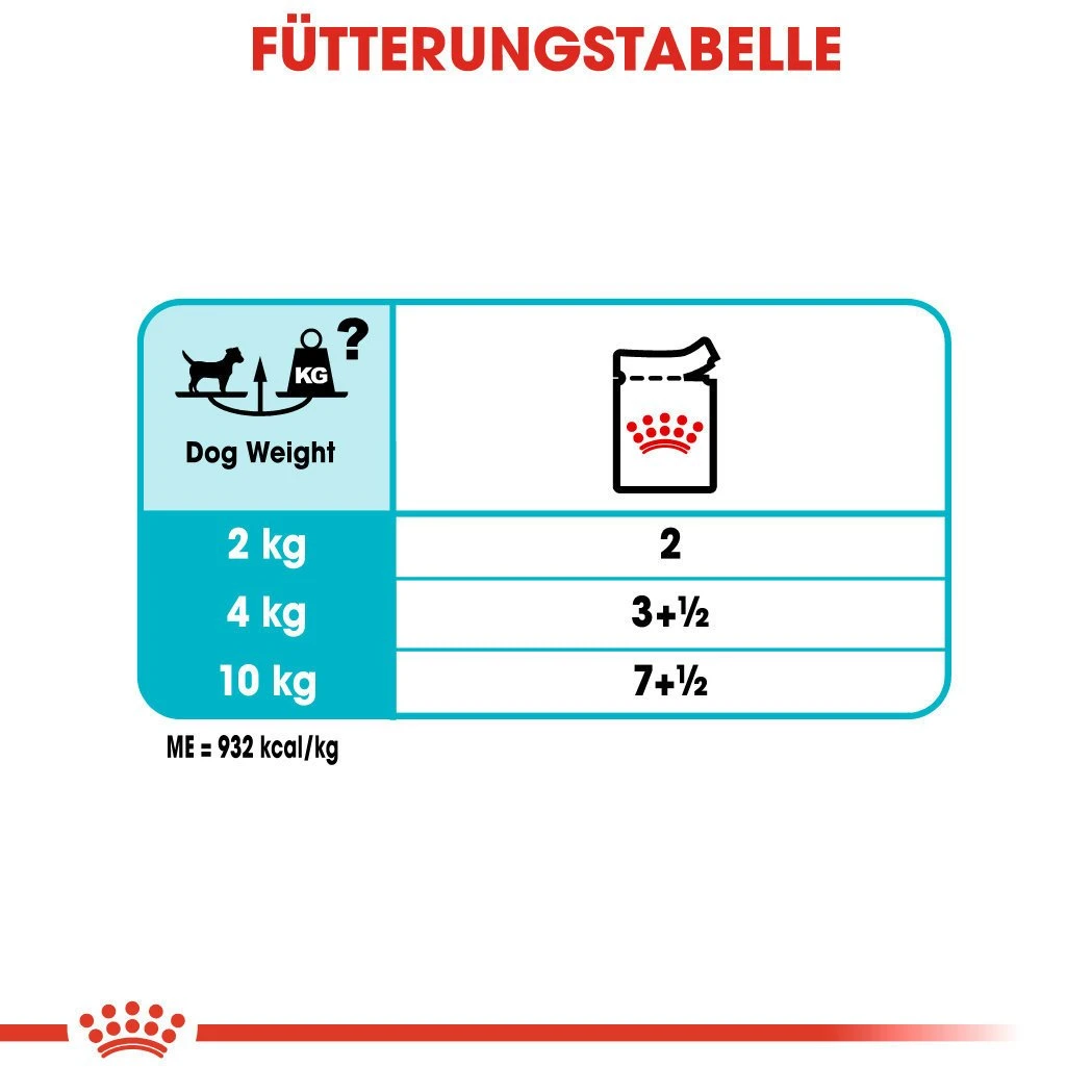 Royal Canin CCN Urinary Care Nassfutter Für Hunde Mit Empfindlichen Harnwegen 6 Royal Canin CCN Urinary Care Nassfutter Für Hunde Mit Empfindlichen Harnwegen – Bild 6