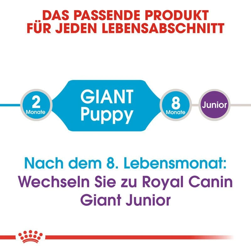 Royal Canin Giant Puppy Welpenfutter 5 Royal Canin Giant Puppy Welpenfutter – Bild 5
