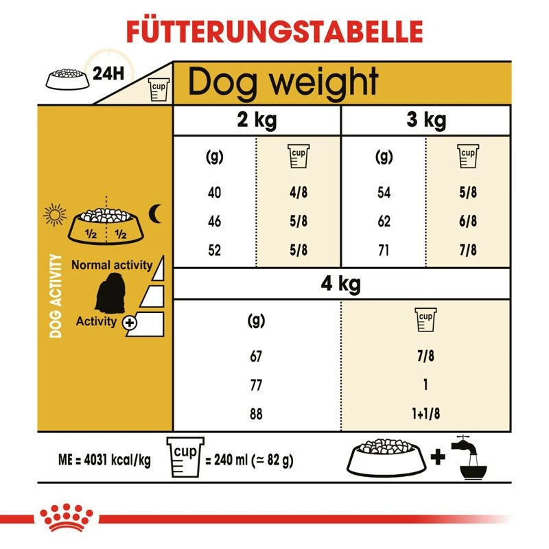 Royal Canin Maltese Adult Hundefutter Trocken 6 Royal Canin Maltese Adult Hundefutter Trocken – Bild 6