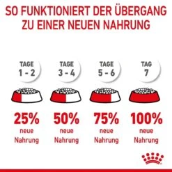Royal Canin Medium Starter Für Tragende Hündin Und Welpen -Angebote Hundenass Futter Store royal canin medium starter fuer tragende huendin und welpen 1650896603