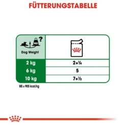 Royal Canin Mini Ageing 12+ Nassfutter Für ältere Kleine Hunde 14 Royal Canin Mini Ageing 12+ Nassfutter Für ältere Kleine Hunde -Angebote Hundenass Futter Store royal canin mini ageing 12 nassfutter fuer aeltere kleine hunde 1566212010