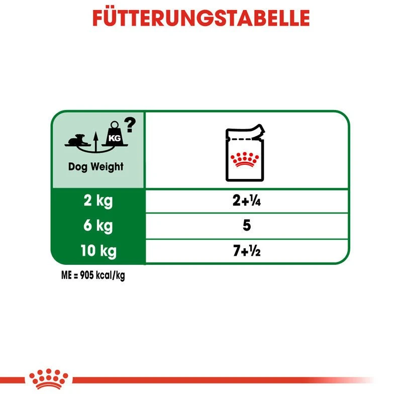 Royal Canin Mini Ageing 12+ Nassfutter Für ältere Kleine Hunde 7 Royal Canin Mini Ageing 12+ Nassfutter Für ältere Kleine Hunde – Bild 7